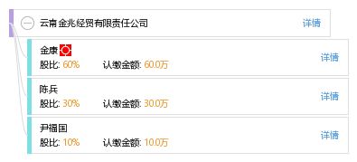 云南金兆經貿有限責任公司 工商信息、信用狀況、財務表現與聯絡方式解析