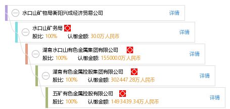水口山礦物局衡陽興成經濟貿易公司 工商信息、信用報告及綜合查詢指南